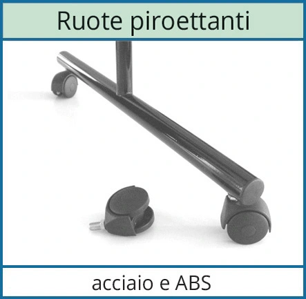 ruote piroettanti